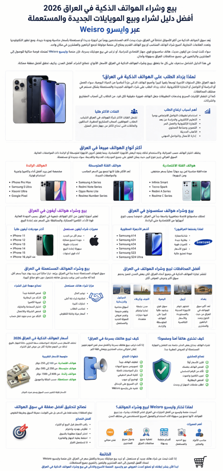 بيع وشراء الهواتف الذكية في العراق عبر وايسرو مع أفضل عروض الموبايلات الجديدة والمستعملة لجميع الماركات في كل المحافظات العراقية
